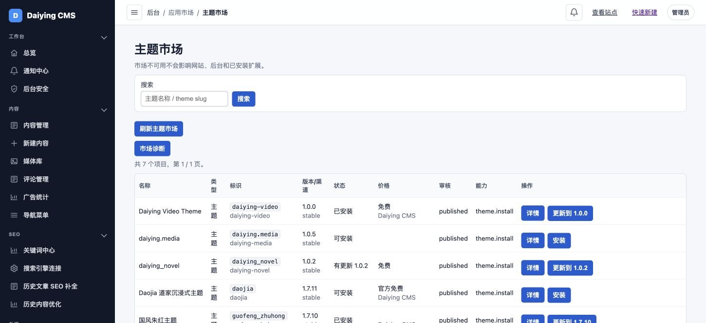 戴影 CMS 官网真实后台主题市场及 THE WAY Holy City 3.3.9 商品