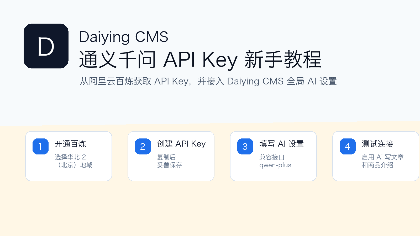Daiying CMS 通义千问 API Key 新手教程封面