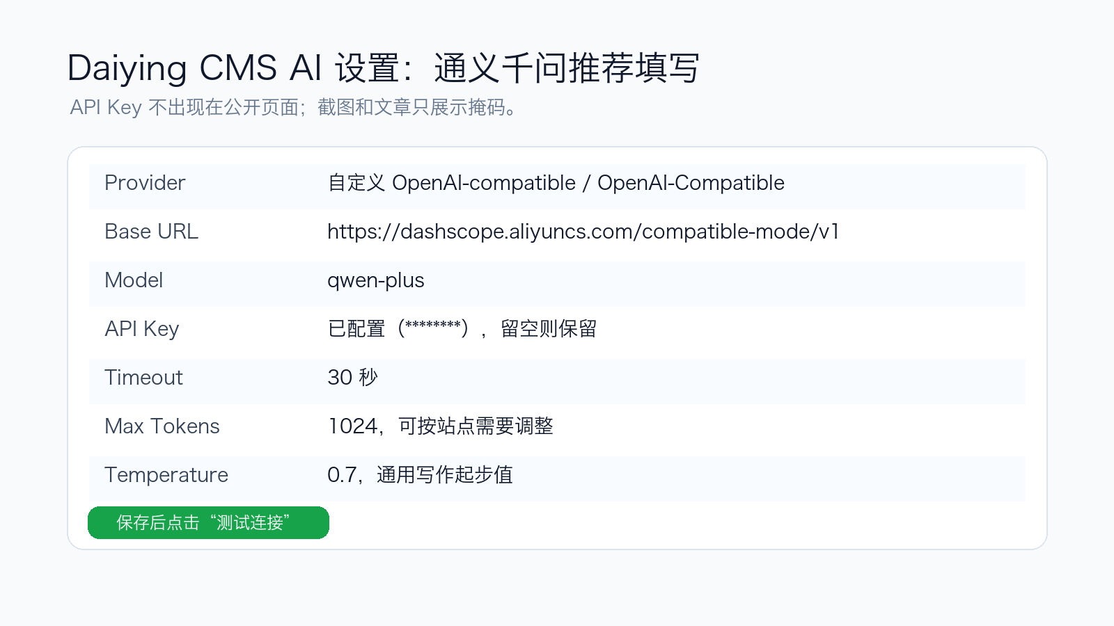 Daiying CMS AI 设置推荐填写示意